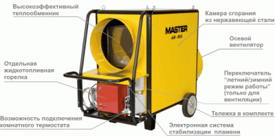 desc_mobile_indirect_heaters_bv310_FS